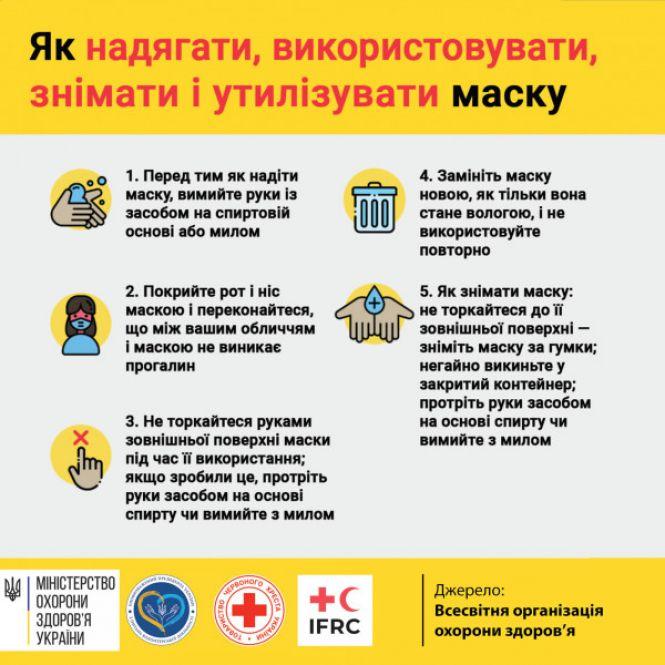 Новини Тернополя - фото з Як зробити медичну маску своїми руками Як зробити медичну маску своїми руками, фото №2 на сайті 20minut.ua