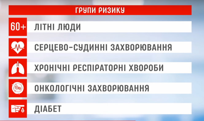 Новини Вінниці - фото з Вилікувалися 74 тисячі людей. Про симптоми коронавірусу та найбільші групи ризику Вилікувалися 74 тисячі людей. Про симптоми коронавірусу та найбільші групи ризику, фото №2 на сайті 20minut.ua