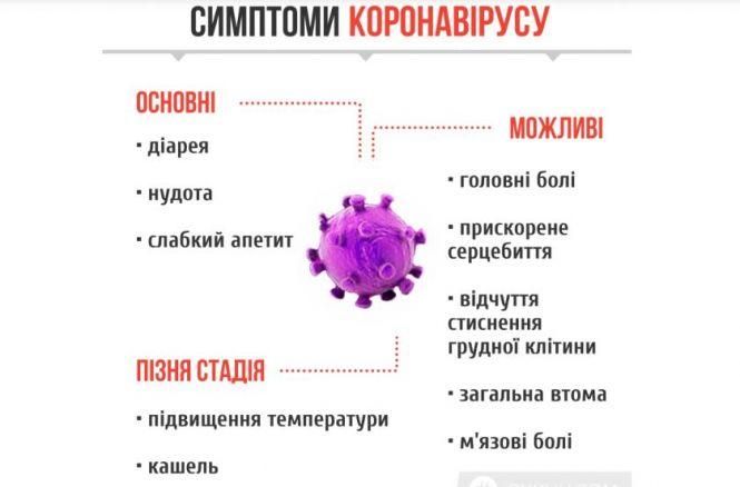 Новини Вінниці - фото з Вилікувалися 74 тисячі людей. Про симптоми коронавірусу та найбільші групи ризику Вилікувалися 74 тисячі людей. Про симптоми коронавірусу та найбільші групи ризику, фото №1 на сайті 20minut.ua