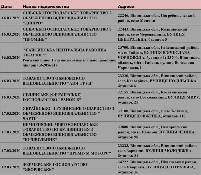 Кого із вінницьких бізнесменів перевірить Держпраця на цьому тижні, фото №1 на сайті 20minut.ua