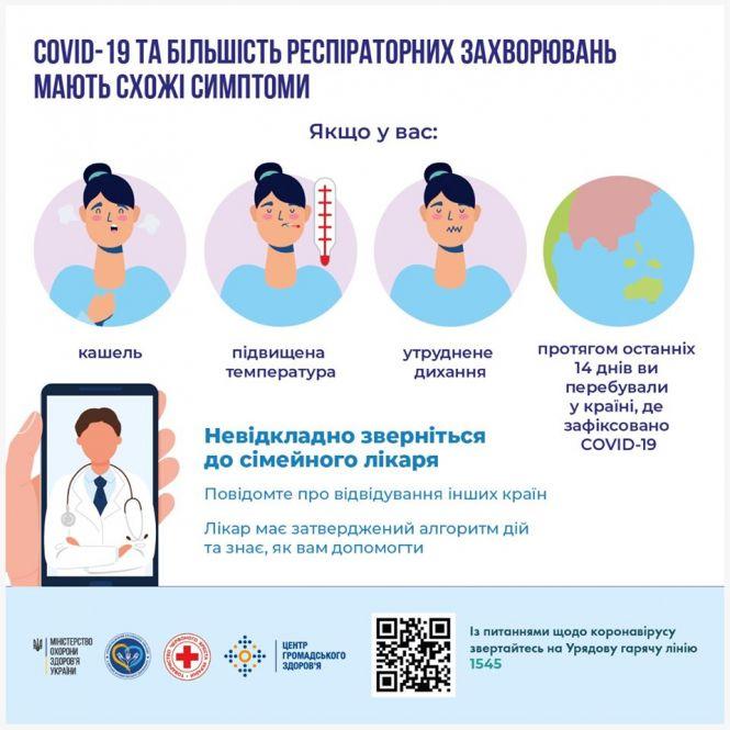 Новини Вінниці - фото з Не йдіть до сімейного, а подзвоніть йому. Як вінницькі лікарі реагують на коронавірус Не йдіть до сімейного, а подзвоніть йому. Як вінницькі лікарі реагують на коронавірус, фото №2 на сайті 20minut.ua