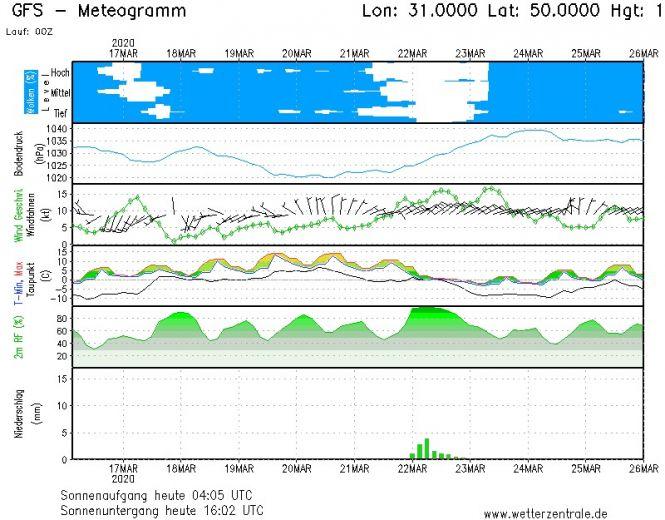 В Україну знову повертається тепло: прогноз погоди на 17 березня, фото №2 на сайті 20minut.ua