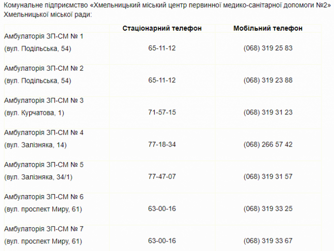 Спочатку подзвоніть. Через коронавірус хмельничан закликають узгоджувати візити до лікарень, фото №3 на сайті vsim.ua