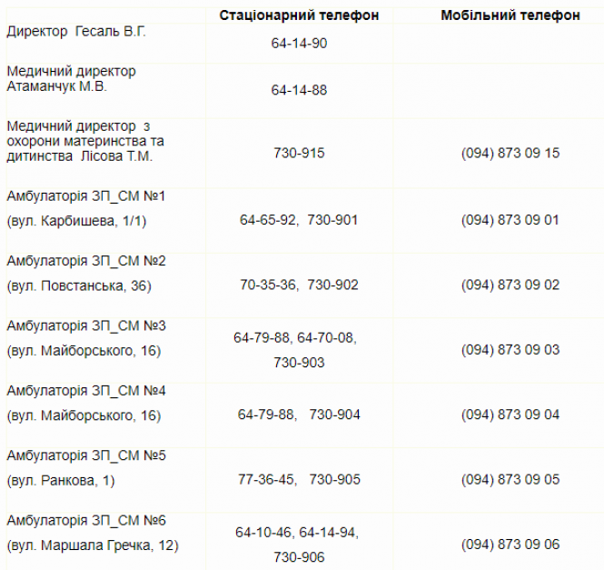Спочатку подзвоніть. Через коронавірус хмельничан закликають узгоджувати візити до лікарень, фото №1 на сайті vsim.ua