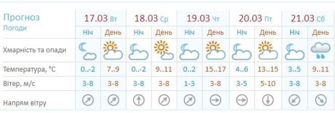 Новини Вінниці - фото з Повернуться сніг та морози: засмутили прогнозом на кінець тижня (КАРТА) Повернуться сніг та морози: засмутили прогнозом на кінець тижня (КАРТА), фото №5 на сайті 20minut.ua