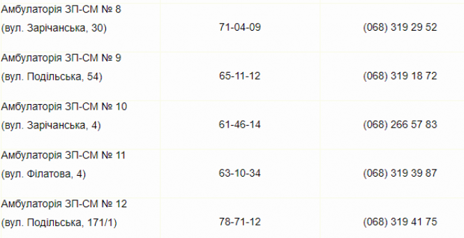Спочатку подзвоніть. Через коронавірус хмельничан закликають узгоджувати візити до лікарень, фото №4 на сайті vsim.ua