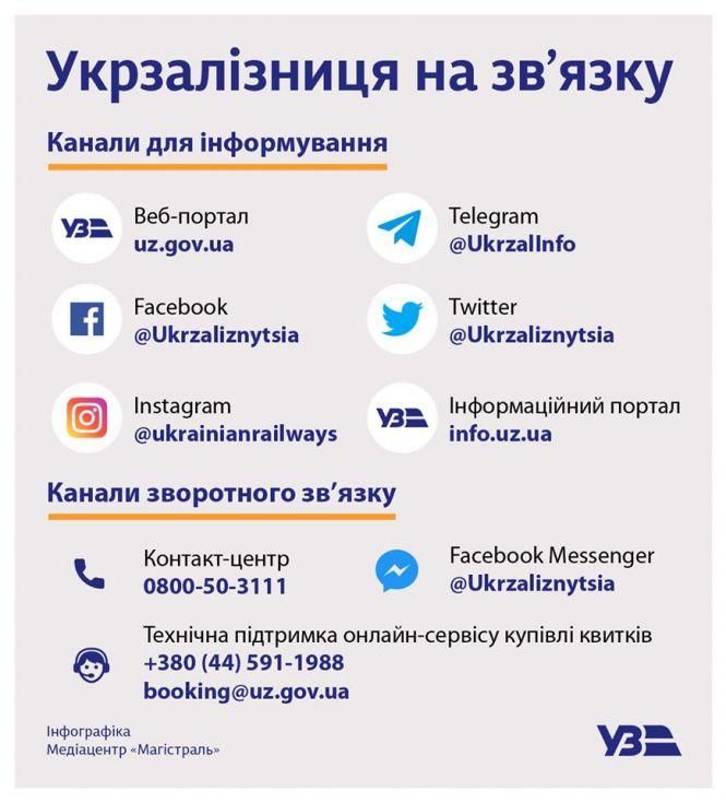 Укрзалізниця припиняє пасажирське перевезення між містами. Як повернути придбані квитки, фото №1 на сайті 20minut.ua