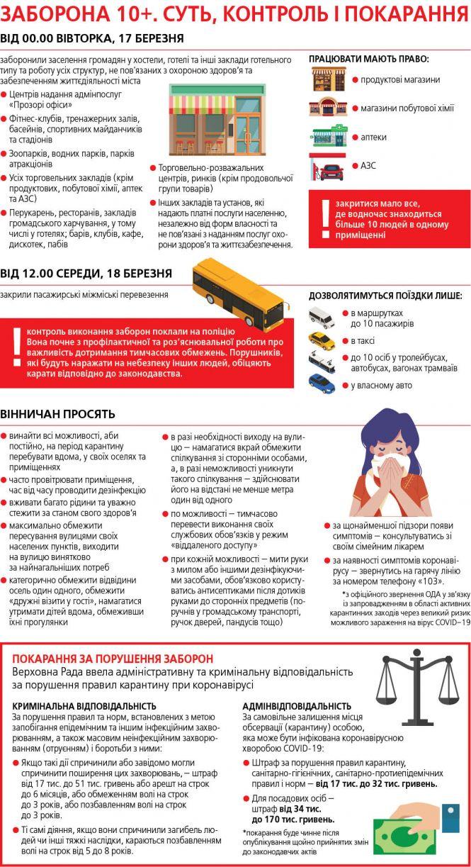 Що означає закриття міста на карантин? Заборони і правила для вінничан — в інфографіці, фото №1 на сайті 20minut.ua