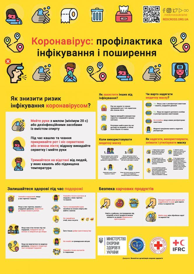 Від коронавірусу за кордоном лікуються 12 українців, перебувають на карантині 744: МЗС, фото №2 на сайті 20minut.ua