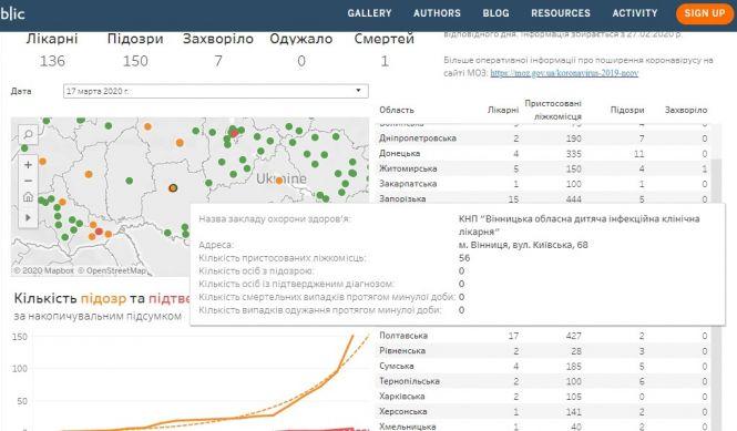 Нові підозри на коронавірус: на Вінниччині закрили у бокси чотирьох хворих, фото №3 на сайті 20minut.ua