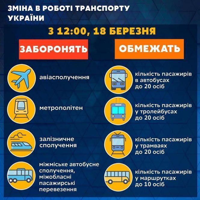 Важливе за вчора: ТОП новин для козятинчан, фото №1 на сайті 20minut.ua