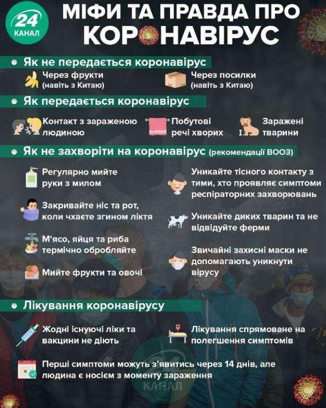 До Ізяслава повернувся чоловік із Чехії. У нього запідозрили коронавірус (ОНОВЛЕНО), фото №1 на сайті vsim.ua