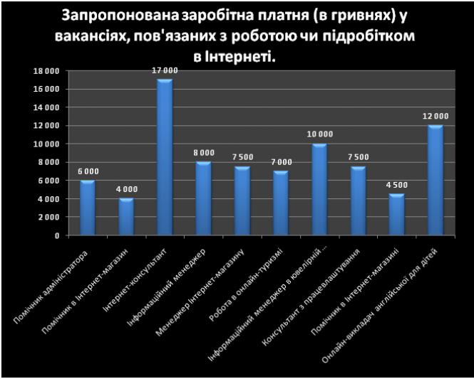 Як та скільки тернополяни можуть заробляти вдома під час карантину: які вакансії доступні, фото №2 на сайті 20minut.ua