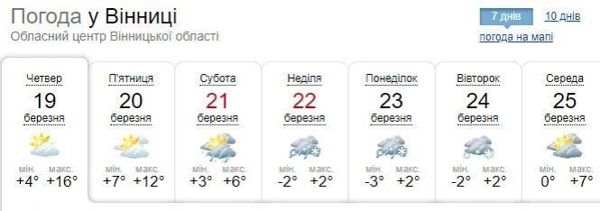 Новини Вінниці - фото з Мокрий сніг та сильний вітер: синоптик розповіли про погоду найближчими днями Мокрий сніг та сильний вітер: синоптик розповіли про погоду найближчими днями, фото №1 на сайті 20minut.ua