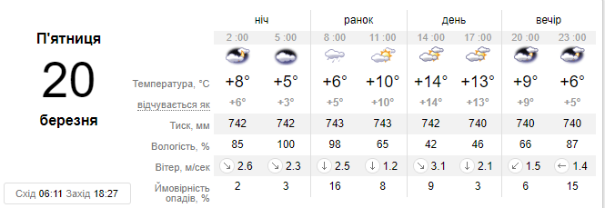 Новини Хмельницького - фото з Сніг, дощ та сильний вітер: антициклон Юрген зумовить "синоптичні бої" в Україні Сніг, дощ та сильний вітер: антициклон Юрген зумовить "синоптичні бої" в Україні, фото №1 на сайті vsim.ua