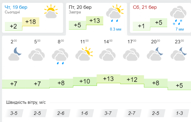 Новини Хмельницького - фото з Сніг, дощ та сильний вітер: антициклон Юрген зумовить "синоптичні бої" в Україні Сніг, дощ та сильний вітер: антициклон Юрген зумовить "синоптичні бої" в Україні, фото №3 на сайті vsim.ua