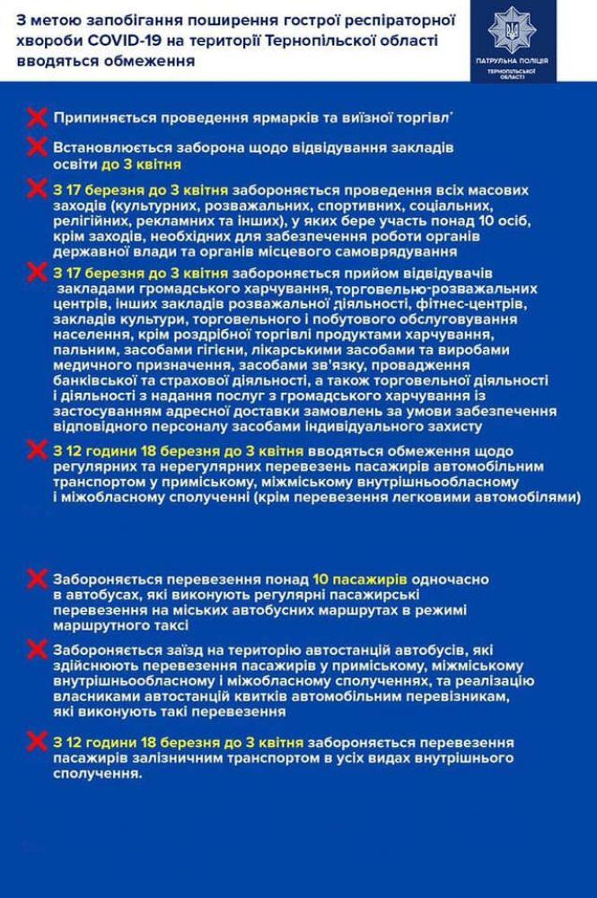 Коронавірус та карантин станом на 20 березня: останнє та важливе (оновлюється), фото №12 на сайті 20minut.ua