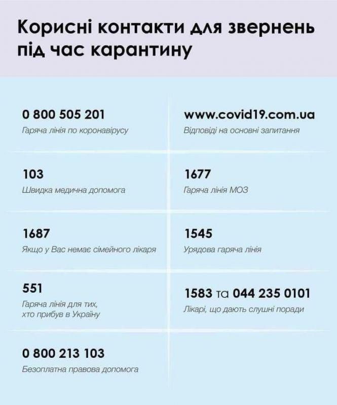 Корисні контакти для звернень під час карантину, фото №1 на сайті 20minut.ua