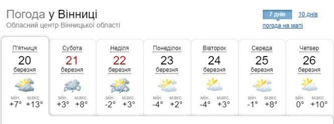 Новини Вінниці - фото з «Вихідними до нас прийде зима»: синоптик розповіла, коли прийде потепління «Вихідними до нас прийде зима»: синоптик розповіла, коли прийде потепління, фото №1 на сайті 20minut.ua