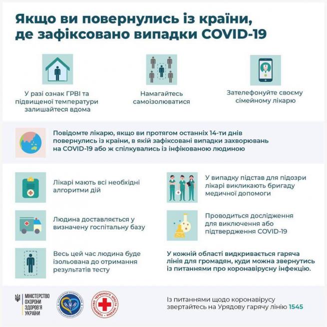 Картинки по запросу "поради хто приїхав зза кордону коронавірус" Картинки по запросу "поради хто приїхав зза кордону коронавірус"