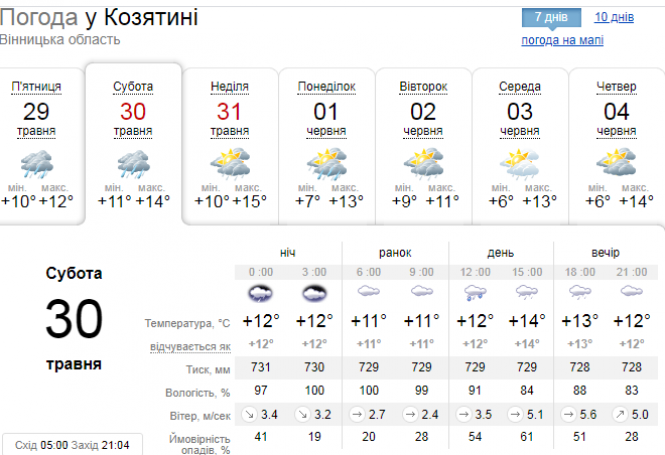 Останні дні весни: яку погоду прогнозують на вихідні?, фото №1 на сайті 20minut.ua