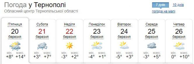 Погода на 21 березня: обіцяють дощ, фото №1 на сайті 20minut.ua