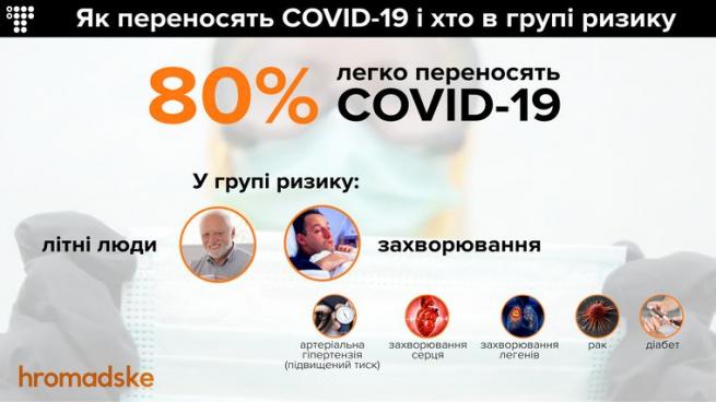 Новини Вінниці - фото з Я підозрюю, що в мене коронавірус: що можна та категорично не можна робити Я підозрюю, що в мене коронавірус: що можна та категорично не можна робити, фото №2 на сайті 20minut.ua