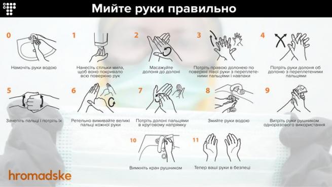 Новини Вінниці - фото з Я підозрюю, що в мене коронавірус: що можна та категорично не можна робити Я підозрюю, що в мене коронавірус: що можна та категорично не можна робити, фото №3 на сайті 20minut.ua