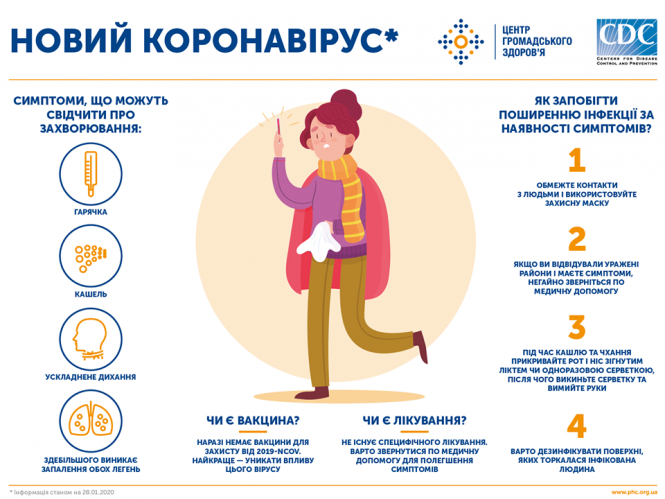 Новини Козятина - фото з Коронавірус в Україні: ранок 21 березня — 41 хворий і троє померлих Коронавірус в Україні: ранок 21 березня — 41 хворий і троє померлих, фото №1 на сайті 20minut.ua
