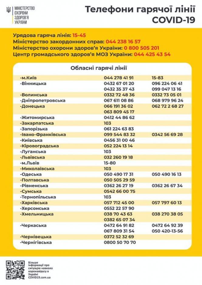 Гарячі лінії щодо коронавірусу: куди звертатися вінничанам та іншим українцям, фото №1 на сайті 20minut.ua