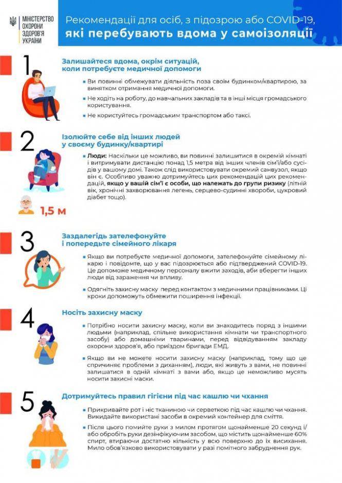 Новини Вінниці - фото з Аптечка при вірусних епідеміях: рекомендації сімейного лікаря Аптечка при вірусних епідеміях: рекомендації сімейного лікаря, фото №1 на сайті 20minut.ua