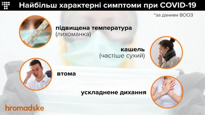 В Україні за добу виявили 26 захворювань на коронавірус, - МОЗ, фото №1 на сайті vsim.ua