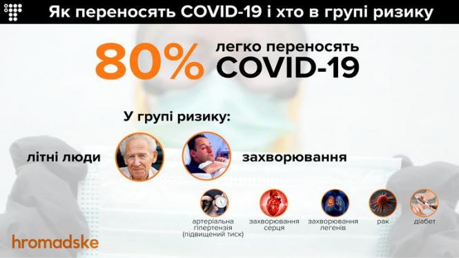 В Україні за добу виявили 26 захворювань на коронавірус, - МОЗ, фото №2 на сайті vsim.ua