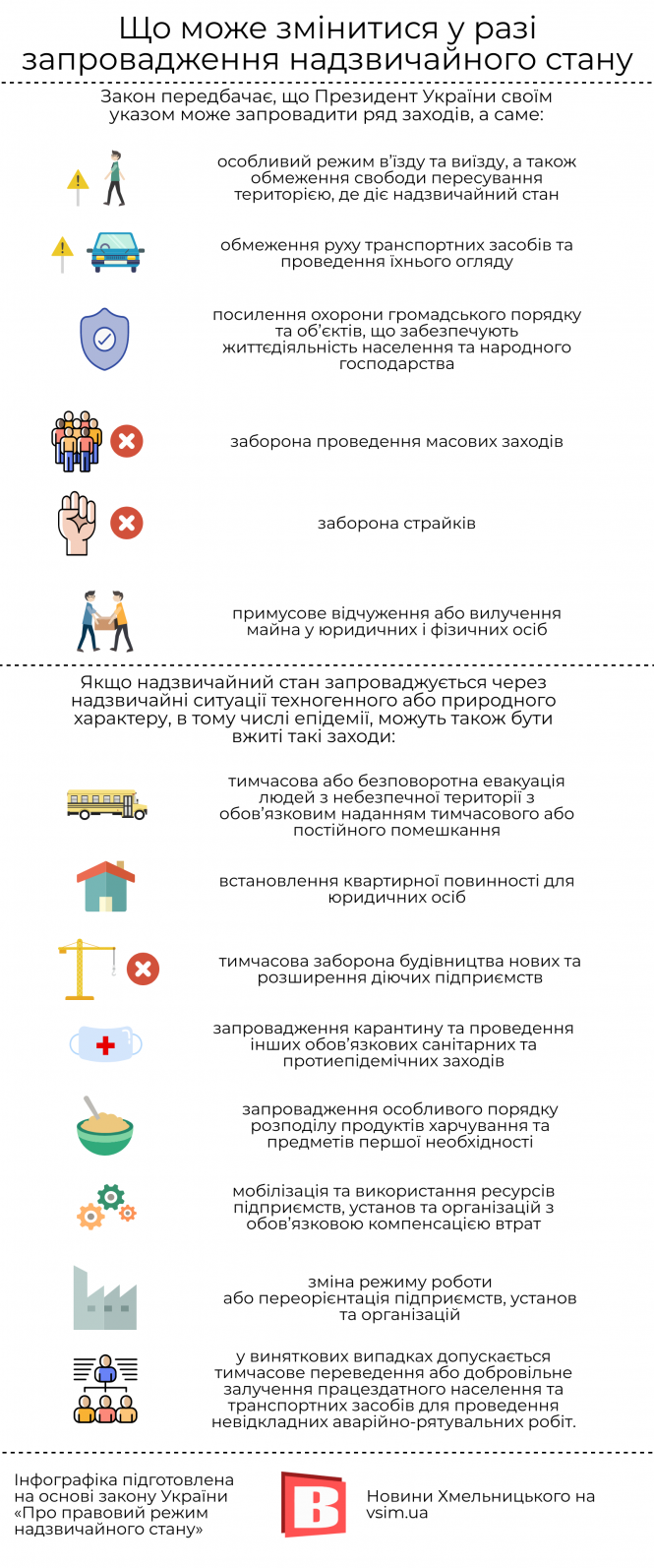 Новини Хмельницького - фото з Надзвичайний стан в Україні: що може змінитися у разі запровадження (ІНФОГРАФІКА) Надзвичайний стан в Україні: що може змінитися у разі запровадження (ІНФОГРАФІКА), фото №1 на сайті vsim.ua