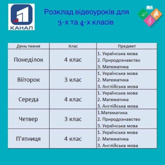Новини Козятина - фото з Де дивитися відеоуроки? Підбірка посилань для школярів 1-11 класів Де дивитися відеоуроки? Підбірка посилань для школярів 1-11 класів, фото №1 на сайті 20minut.ua