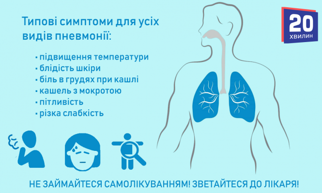 Новини Тернополя - фото з Симптоми вірусної пневмонії, від якої у Тернополі помирали у січні, схожі на COVID-19. Чи був це коронавірус? Симптоми вірусної пневмонії, від якої у Тернополі помирали у січні, схожі на COVID-19. Чи був це коронавірус?, фото №2 на сайті 20minut.ua