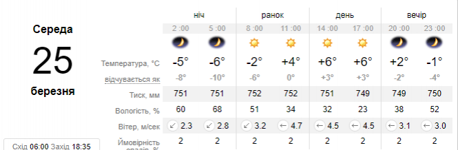 Новини Хмельницького - фото з Температура піде вгору: синоптик дала свіжий прогноз погоди українцям Температура піде вгору: синоптик дала свіжий прогноз погоди українцям, фото №1 на сайті vsim.ua