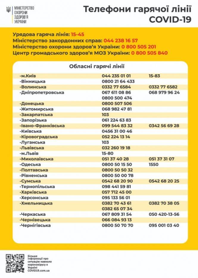 Новини Вінниці - фото з Телефон гарячої лінії COVID-19: в інфографіці МОЗ вказали невірний номер Телефон гарячої лінії COVID-19: в інфографіці МОЗ вказали невірний номер, фото №1 на сайті 20minut.ua