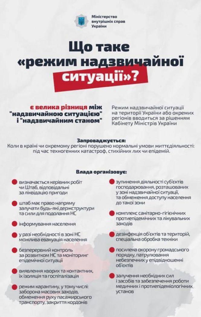 Новини Козятина - фото з Коронавірус: в Україні запровадили надзвичайну ситуацію та продовжили карантин Коронавірус: в Україні запровадили надзвичайну ситуацію та продовжили карантин, фото №1 на сайті 20minut.ua