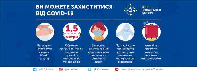 Новини Тернополя - фото з Перший випадок коронавірусу підтвердили у жителя Тернополя. Він - стоматолог Перший випадок коронавірусу підтвердили у жителя Тернополя. Він - стоматолог, фото №4 на сайті 20minut.ua