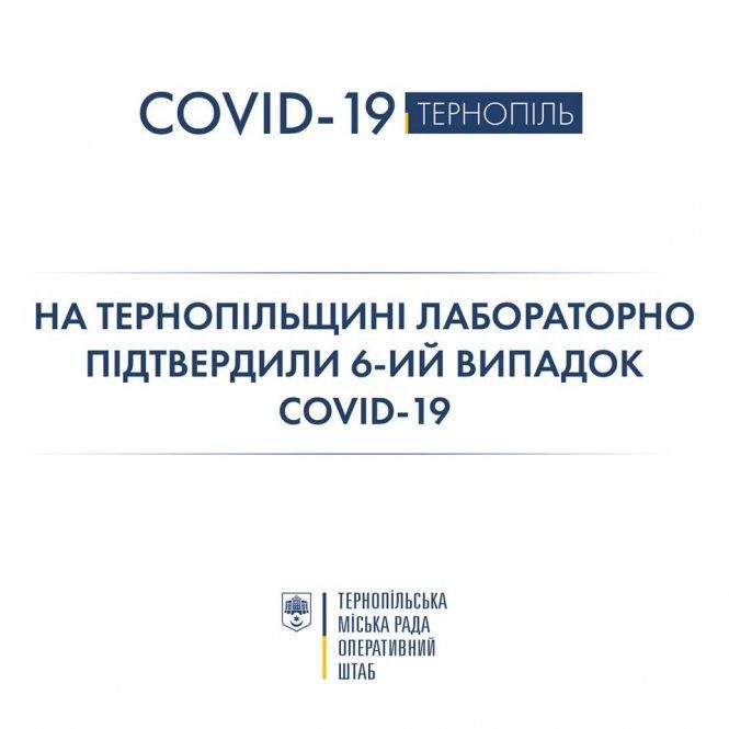 Новини Тернополя - фото з Перший випадок коронавірусу підтвердили у жителя Тернополя. Він - стоматолог Перший випадок коронавірусу підтвердили у жителя Тернополя. Він - стоматолог, фото №2 на сайті 20minut.ua