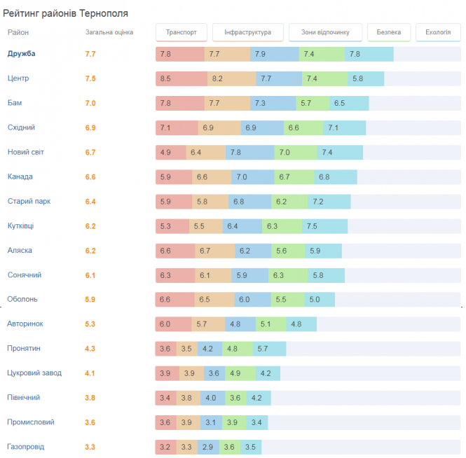 Чи змінилася ціна на квартири під час карантину. Де дешевше купувати?, фото №2 на сайті 20minut.ua