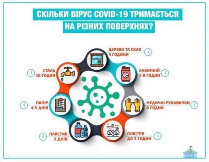 Новини Вінниці - фото з Взуття, одяг, телефон: як обробляти речі від інфекції? Взуття, одяг, телефон: як обробляти речі від інфекції?, фото №1 на сайті 20minut.ua