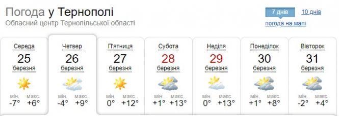 Погода у Тернополі на 26 березня: на дорогах ожеледиця, вдень до +9, фото №1 на сайті 20minut.ua