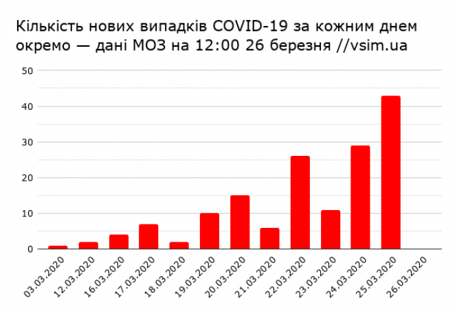 Новини Хмельницького - фото з Карантинна п'ятниця: важливе та цікаве за 27 березня (ОНОВЛЮЄТЬСЯ) Карантинна п'ятниця: важливе та цікаве за 27 березня (ОНОВЛЮЄТЬСЯ), фото №3 на сайті vsim.ua