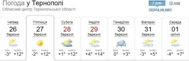 Погода у Тернополі на 27 березня: вночі - мороз, а вдень - тепло, фото №1 на сайті 20minut.ua