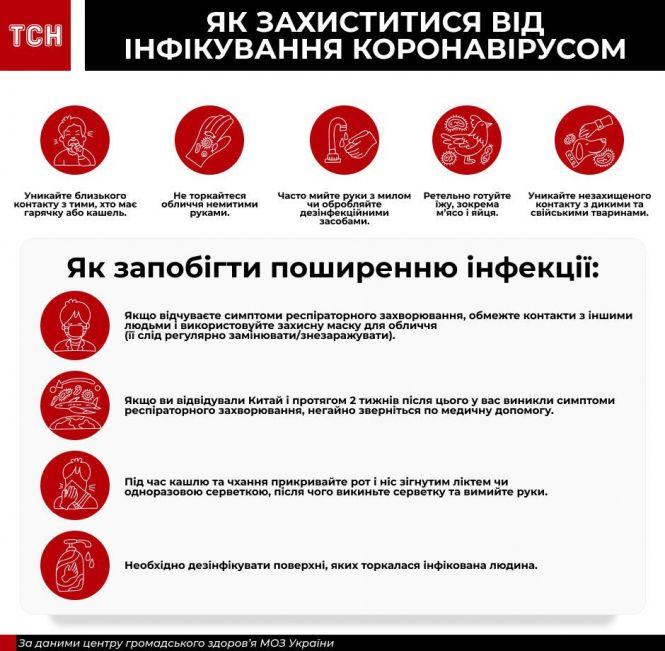 Новини Козятина - фото з Вже дев'ять: кількість хворих на коронавірус в області зростає Вже дев'ять: кількість хворих на коронавірус в області зростає, фото №1 на сайті 20minut.ua