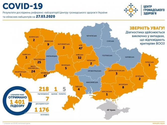 Новини Хмельницького - фото з В Україні 218 випадків коронавірусу. У Хмельницькому 2 підозри Світлина від Alyona Bereza.