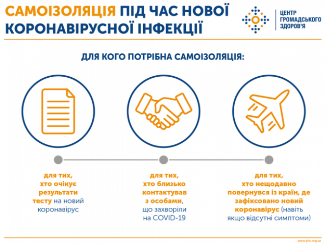 Новини Козятина - фото з Все про самоізоляцію: кому вона потрібна і скільки триває Все про самоізоляцію: кому вона потрібна і скільки триває, фото №1 на сайті 20minut.ua