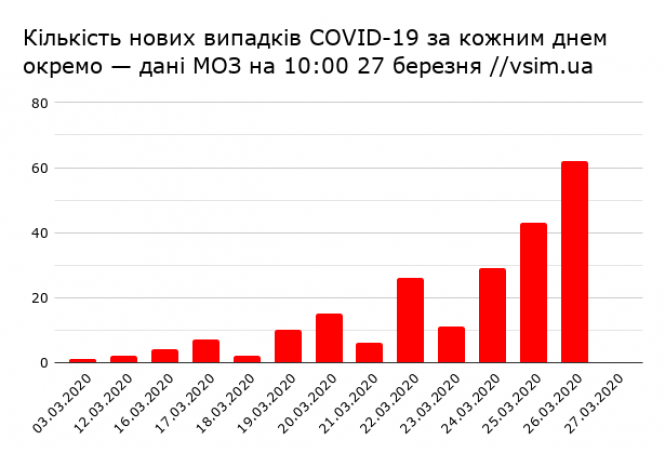 Новини Хмельницького - фото з Карантинна п'ятниця: важливе та цікаве за 27 березня (ОНОВЛЮЄТЬСЯ) Карантинна п'ятниця: важливе та цікаве за 27 березня (ОНОВЛЮЄТЬСЯ), фото №1 на сайті vsim.ua